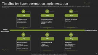 Hyperautomation Tools Powerpoint Presentation Slides Pre-designed Attractive
