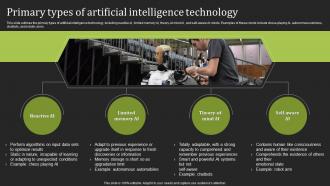 Hyperautomation Tools Primary Types Of Artificial Intelligence Technology