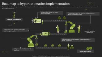 Hyperautomation Tools Roadmap To Hyperautomation Implementation
