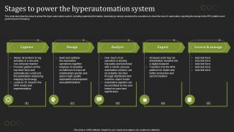 Hyperautomation Tools Stages To Power The Hyperautomation System