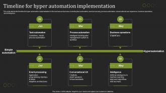 Hyperautomation Tools Timeline For Hyper Automation Implementation