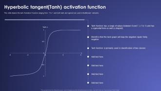 Hyperbolic Tangent Tanh Activation Function Artificial Neural Networks IT Ppt Designs
