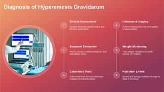 Hyperemesis Gravidarum PPT Template ACP Aesthatic Colorful