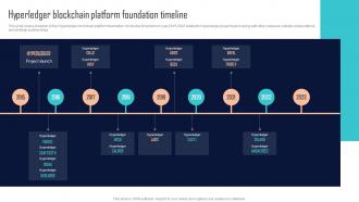 Hyperledger Blockchain Platform Foundation Timeline Comprehensive Evaluation BCT SS