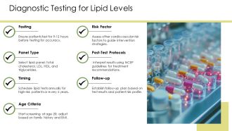 Hyperlipidemia Assessment And Interventions PPT Slides AT Impactful Attractive