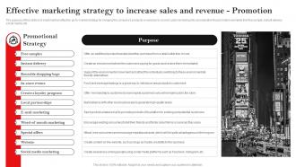 Hypermarket Business Plan Effective Marketing Strategy Increase BP SS