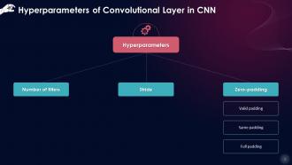 Hyperparameters Of Convolutional Layer In Neural Networks Training Ppt