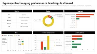 Hyperspectral Imaging Performance Tracking Dashboard Hyperspectral Imaging