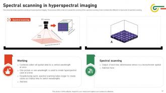 Hyperspectral Imaging Powerpoint Presentation Slides PPT PowerPoint