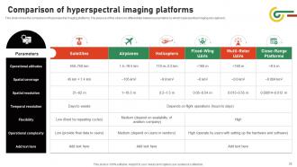Hyperspectral Imaging Powerpoint Presentation Slides Template Professional