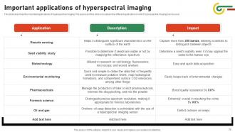 Hyperspectral Imaging Powerpoint Presentation Slides Best Professional