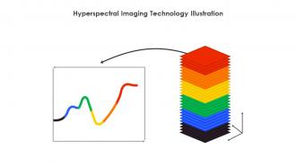 Hyperspectral Imaging Technology Illustration