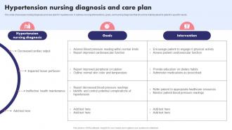 Hypertension Nursing Diagnosis And Care Plan