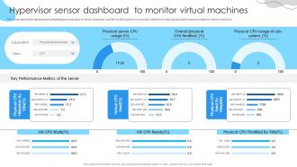 Hypervisor sensor dashboard to monitor virtual machines