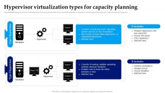 Hypervisor Virtualization Types For Capacity Planning