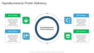 Hypoalbuminemia Protein Deficiency In Powerpoint And Google Slides Cpb