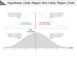 Hypothesis likely region non likely region chart