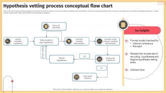 Hypothesis Vetting Process Conceptual Flow Chart