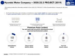 Hyundai Motor Company 2020 22 2 Project 2019
