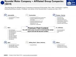Hyundai motor company affiliated group companies 2019