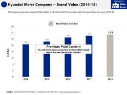 Hyundai motor company brand value 2014-18