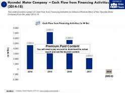 Hyundai motor company cash flow from financing activities 2014-18