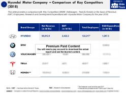 Hyundai motor company comparison of key competitors 2018