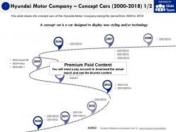 Hyundai motor company concept cars 2000-2018