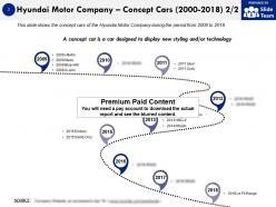 Hyundai motor company concept cars 2000-2018