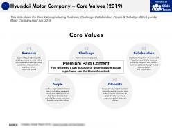 Hyundai motor company core values 2019