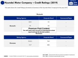 Hyundai motor company credit ratings 2019