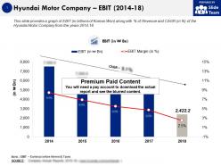 Hyundai Motor Company Ebit 2014-18