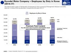 Hyundai motor company employees by duty in korea 2014-17