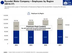 Hyundai motor company employees by region 2014-17