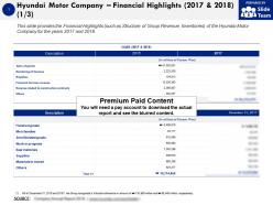 Hyundai motor company financial highlights 2017-2018