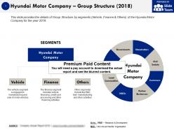 Hyundai Motor Company Group Structure 2018