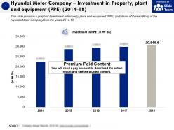Hyundai motor company investment in property plant and equipment ppe 2014-18
