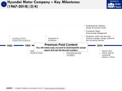 Hyundai motor company key milestones 1967-2018