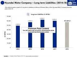 Hyundai motor company long term liabilities 2014-18