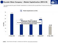 Hyundai Motor Company Market Capitalization 2014-18