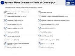 Hyundai motor company profile overview financials and statistics from 2014-2018