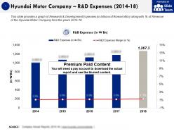 Hyundai motor company r and d expenses 2014-18
