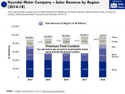 Hyundai motor company sales revenue by region 2014-18