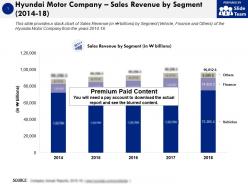 Hyundai motor company sales revenue by segment 2014-18