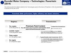 Hyundai motor company technologies powertrain 2019