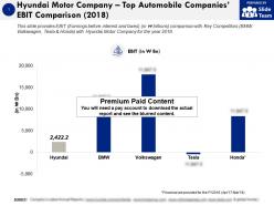 Hyundai motor company top automobile companies ebit comparison 2018
