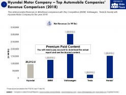 Hyundai motor company top automobile companies revenue comparison 2018