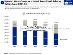 Hyundai motor company united states retail sales by vehicle type 2014-18