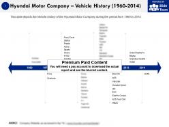 Hyundai Motor Company Vehicle History 1960-2014