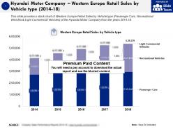 Hyundai motor company western europe retail sales by vehicle type 2014-18